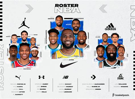 nba roster|liste des équipes nba.